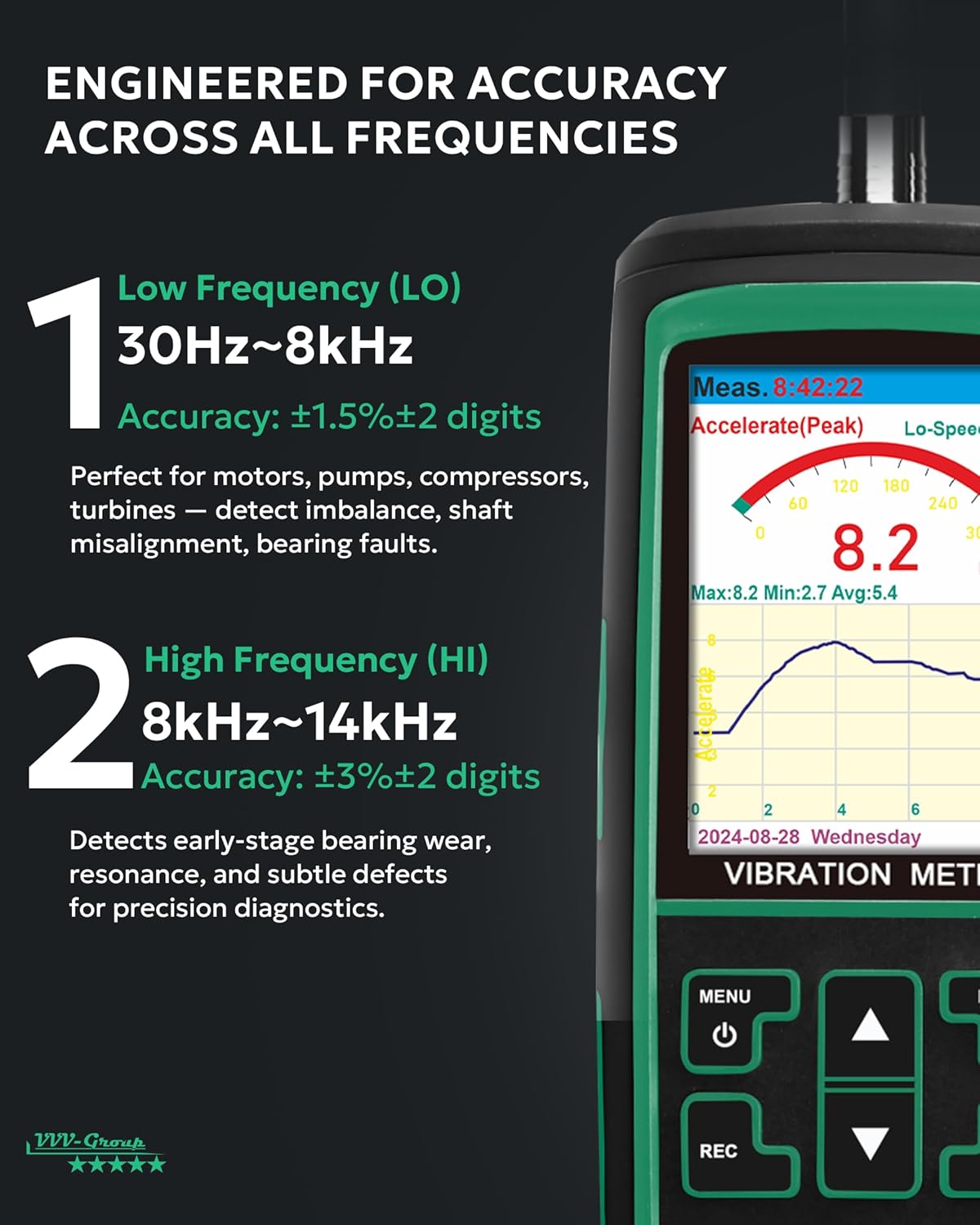 Digital Vibration Meter VM-428 | PC-Connected Analyzer | Measures Acceleration (0.1–300 m/s²), Velocity (1–850 mm/s), Displacement (1–3300 μm), Frequency (30Hz–14kHz) | for Industrial Equipment