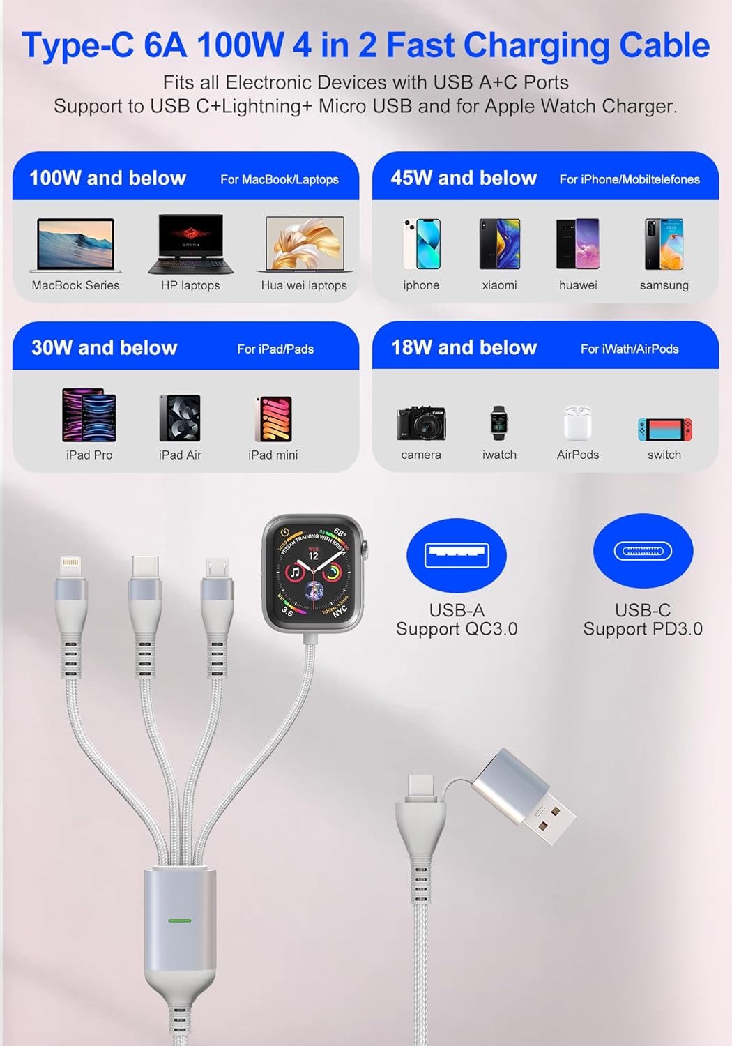 100W Multi Charging Cable for Apple Watch, 4-in-2 Charger Cord with Type C/Lightning/Micro USB/Magnetic iWatch Charger for iPhone 17-12, MacBook, iPad, Samsung, 10FT RV & Travel Essentials