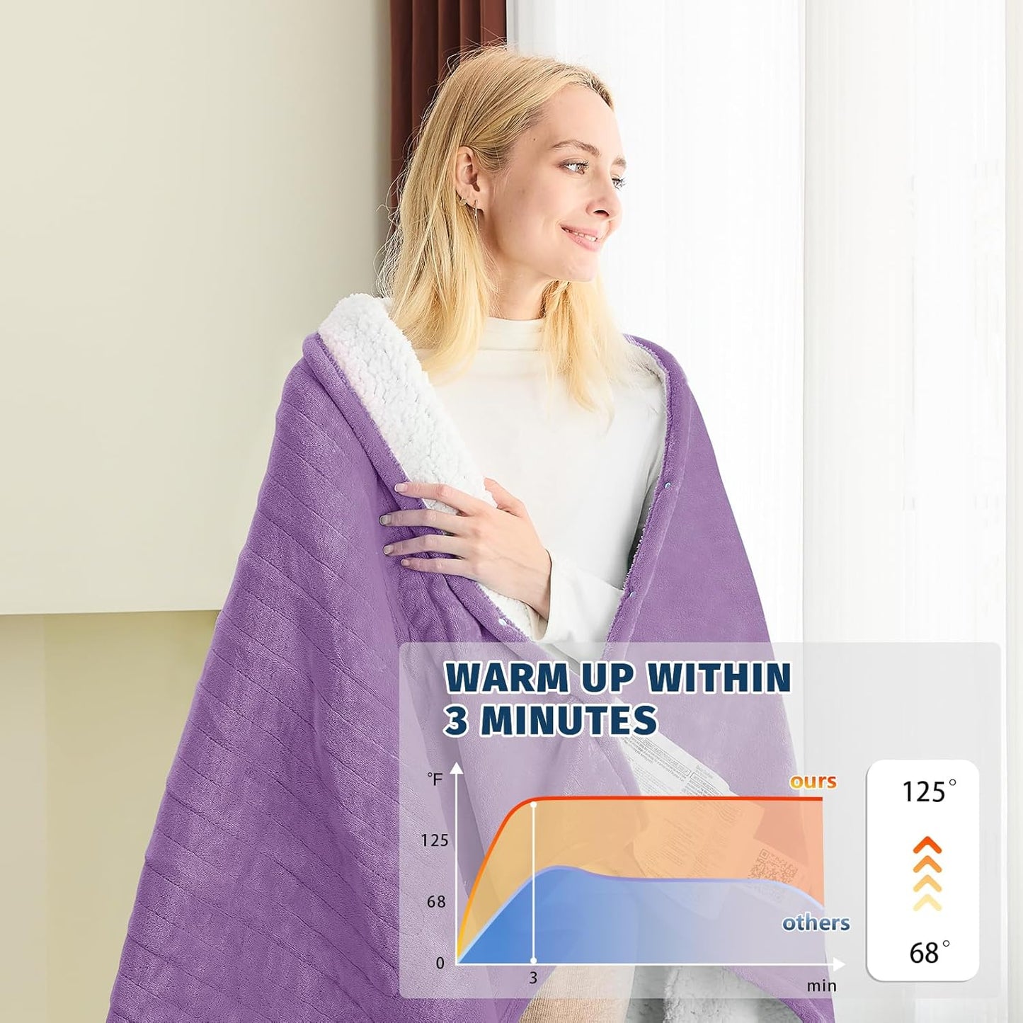 BOMOVA Heated Electric Blanket Twin Size- 62" x 84" Heating Blanket with 10 Heating Levels & 8 Hours Auto Off, Warm Flannel Blanket, Christmas Birthday Gifts for Women