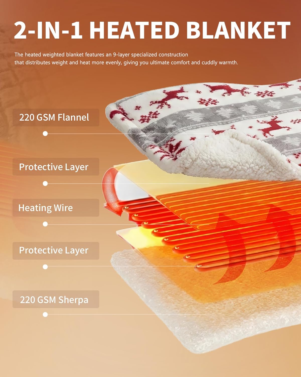 Homemate Electric Heated Blanket Queen Size - 84"x90" Heating Blanket Queen Size Dual Control 1/2/4/6/8 Hours Auto-Off 10 Heat Level Over-Heat Protection Flannel Sherpa ETL Certification