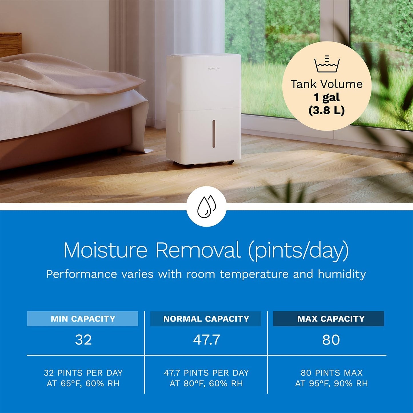 hOmeLabs Dehumidifier - Advanced Humidity & Moisture Control, Quiet, Efficient, Auto Shut-off, Ideal for Home, Basement, Office - 4,500 Sq Ft Wi-Fi (32 Pint MAX 80 Pint at 95°F, 90% RH)