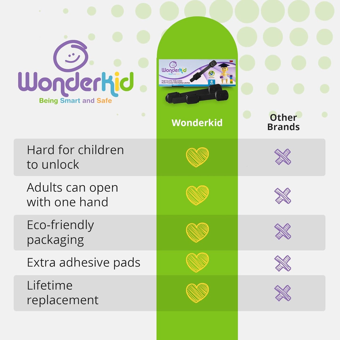 Adjustable & Reusable Child Safety Cabinet Locks & Latches, Baby Proofing Door Window, Cabinet, Toilet, & Refrigerator Lock, Child Safety Strap Locks with Adhesive Pads, Pack of 6, Black - Wonderkid