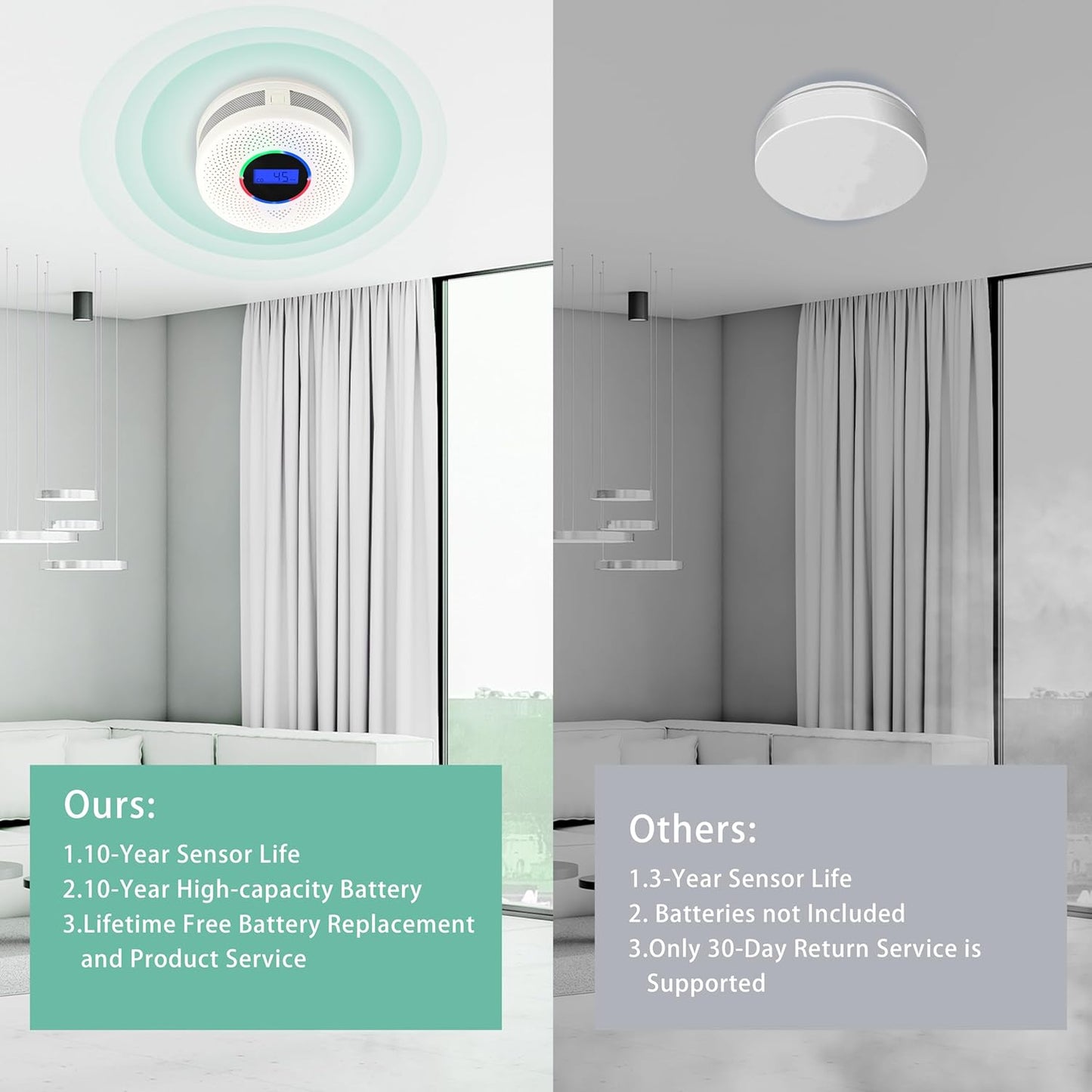 10-Year Battery Wireless Interconnected Smoke and Carbon Monoxide Detector, Smart Interlink Smoke CO Alarm with Digital Display, Fire and CO Combo Alarm for Home (6 Pack)