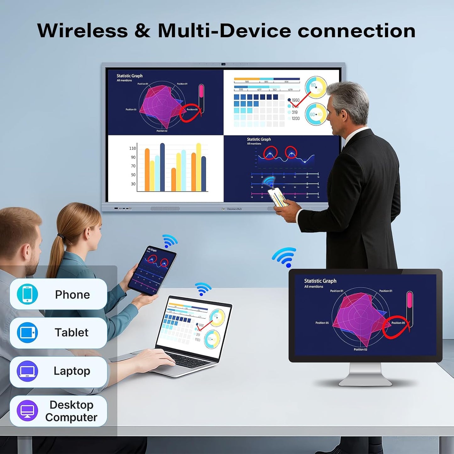 65" Smart Board, Interactive Whiteboard with 20 MP Camera, 4K UHD Touch Screen Digital Smartboard for Classrooms, Business, Office & Conference Rooms (Wall Mount Included)