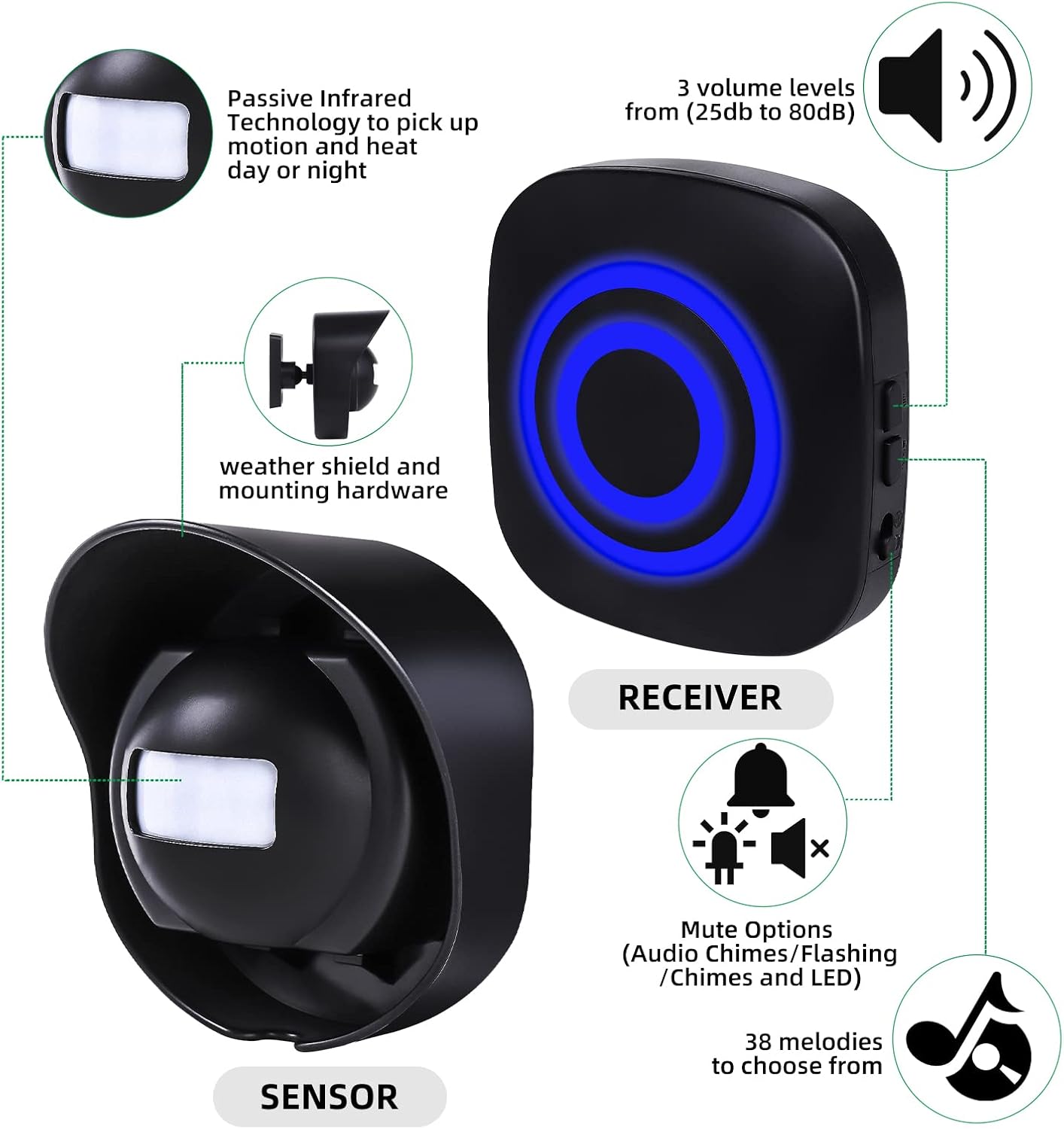 328ft Range Wireless Driveway Alarm Outside Weather Resistant Motion Sensor Alarm Security Alert-Protect Outdoor/Indoor Property-2 Receiver and 3 PIR Motion Detector-38 Chimes