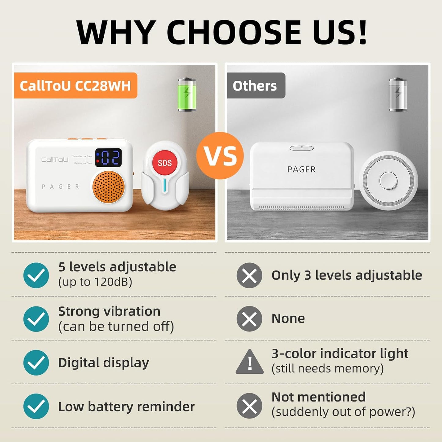 CallToU Caregiver Pager - Wireless Call Button for Elderly at Home, Portable Nurse Alert System with Vibration & Sound Alerts for Seniors and Disabled （ 2 Call Buttons + 3 receivers）