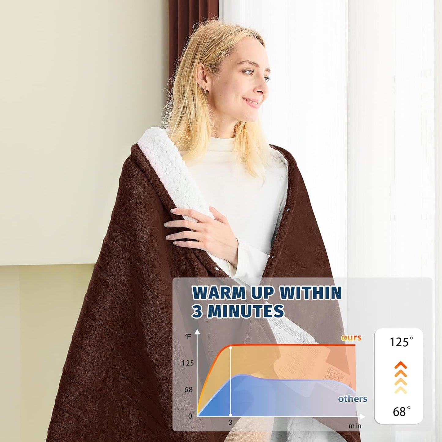 BOMOVA Heated Electric Blanket Throw Size- 50" x 60" Heating Blanket with 10 Heating Levels & 8 Hours Auto Off, Warm Flannel Blanket, Christmas Birthday Gifts for Women