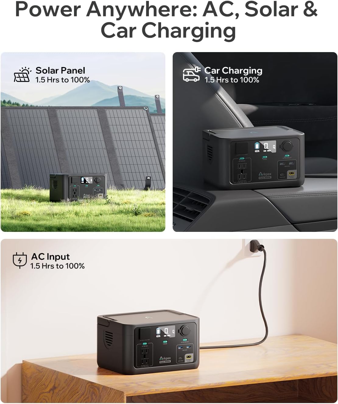 Portable Power Station Core1200W, 1024Wh LiFePO4 (LFP) Battery, 1200W (Peak 2400W), 1.5 Hr Fast Charge, Solar Generator (Solar Panel Optional) for Home Backup Power, Camping & RVs