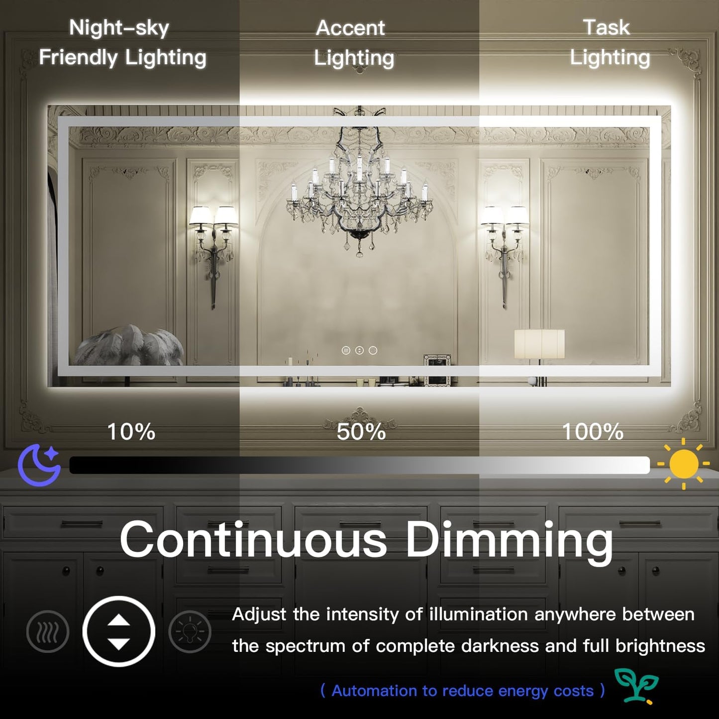 ISKM 40'' x 30'' LED Mirror for Bathroom Lighted Vanity Mirror for Wall Front Lights + Backlit LED Bathroom Mirror Anti-Fog Tempered Glass ETL Listed