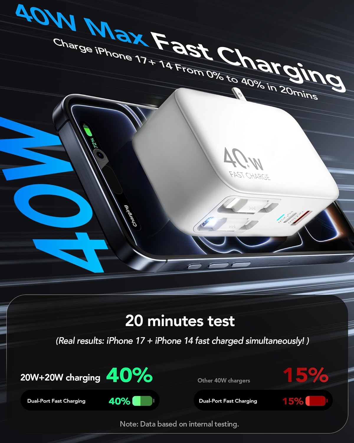 4-in-1 Retractable Gan Wall Charger Plug for iPhone 17 USB C,Travel Essentials Brick Multiport,3ft Lightening+ Type C Cables,40W Fast Charging Foldable Block for iPhone 17 Pro/16/15/14/13,iPad,Galaxy