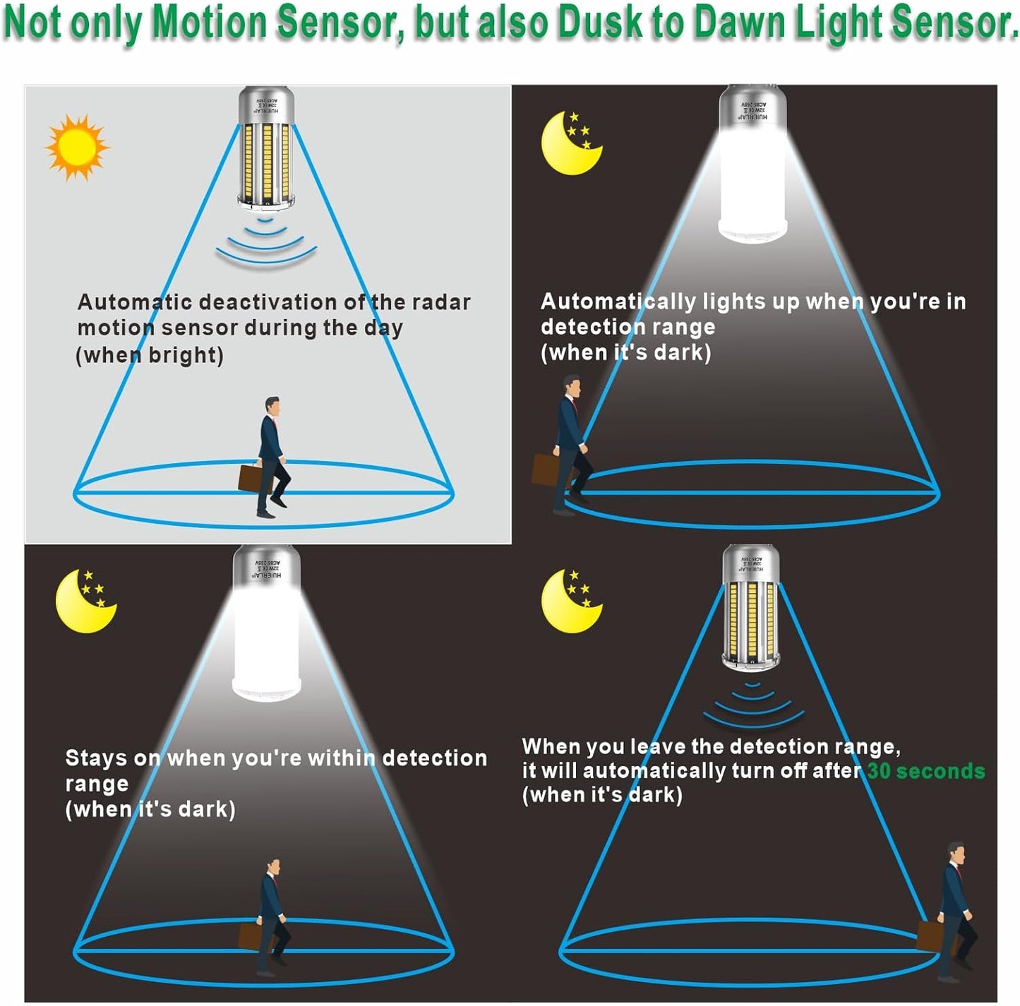 Radar Motion Sensor LED Light Bulbs, 32W Daylight White 6000K 4000LM (300W Equivalent) Auto Motion Detector Activated Dusk to Dawn Light for Stairway, Hallway, Porch, Garage, Driveway, Patio, 2 Pack