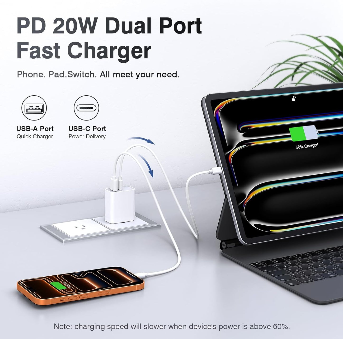 LCGENS USB C Wall Charger Block 20W, 2-Pack Dual Port PD Power Delivery Fast Type C Charging Block Plug Compatible with iPhone 11/12/13/14/15/16/17 Pro Max, XS/XR/X, Ipad Pro, Samsung Galaxy