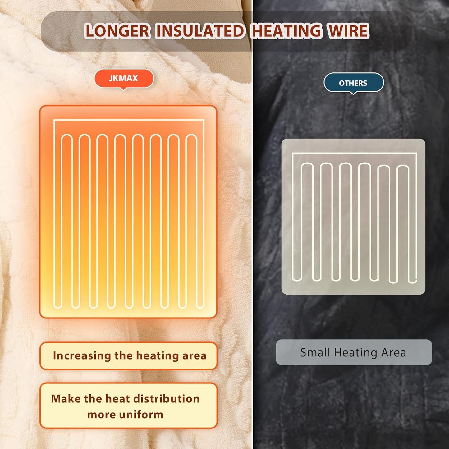 Heated Electric Blanket King Size-100"x90" Heating Blanket with 10 Heating Levels & 5 Time Settings Over-Heat Protection，Winter Warmer for Adults with ETL Certification（Cream）