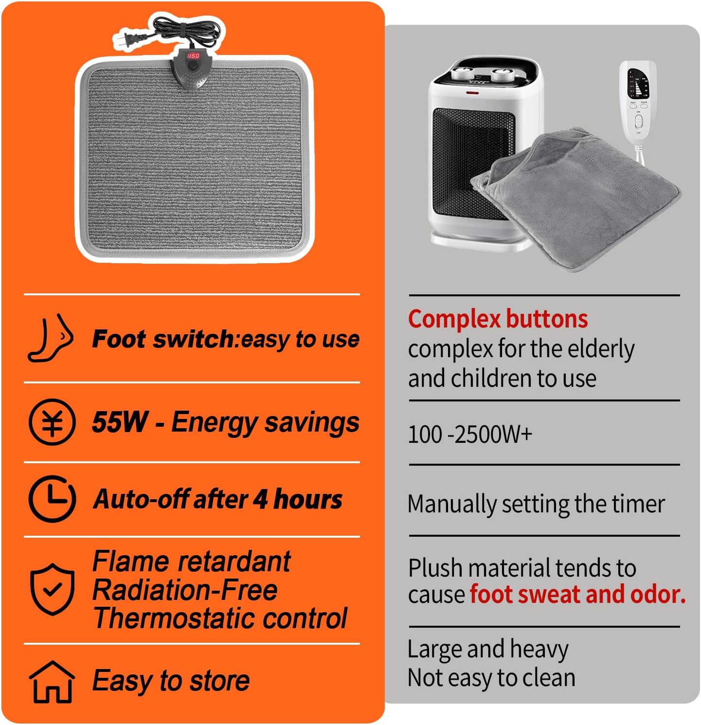 Heated Floor Mat Under Desk for Foot Warmer - Wider Electric Space Heaters 110V Adjustable Temperature Heating Pad - Carbon Crystal & Energy Saving Feet Warmers for Office,Home (Carpet Grain)