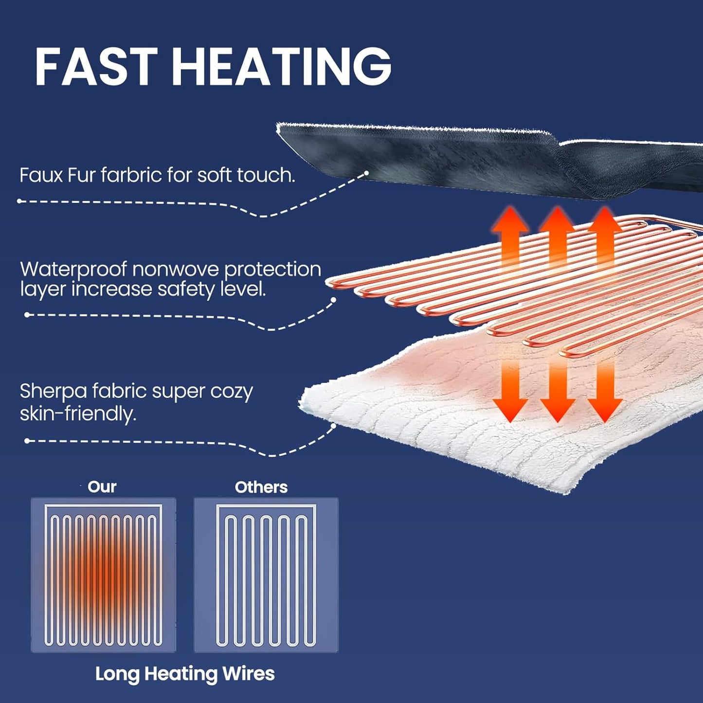 Electric Heated Throw Blanket 62"x84",Luxury Blue Twin Faux Rabbit Fur Electric Blanket,Fast Heating Soft Fluffy Thick Electric Blanket with 6 Heating Levels & 12H Auto Off