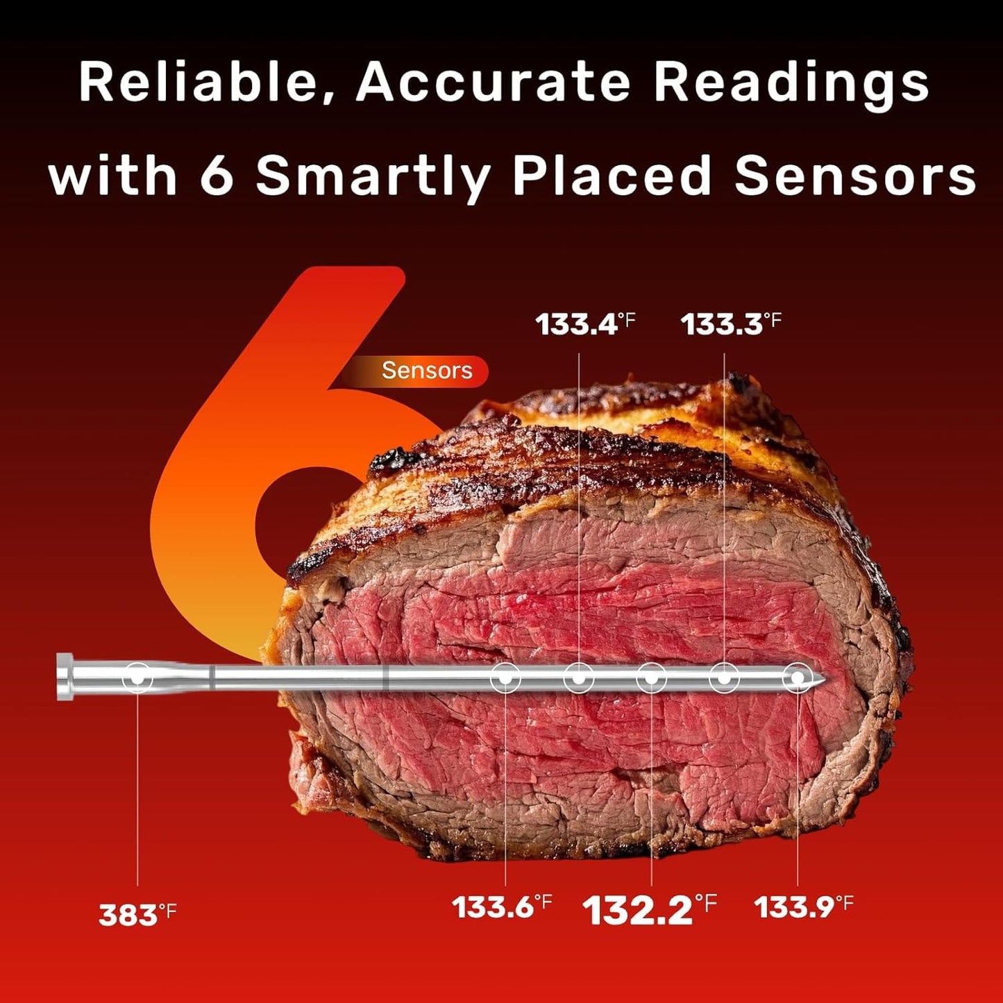 S Pro Wireless Meat Thermometer, Bluetooth Thermometer, Smart Digital Wireless Meat Thermometer with App Control, IP69 Waterproof, Digital Cooking Thermometer for BBQ, Oven, Grill, Smoker