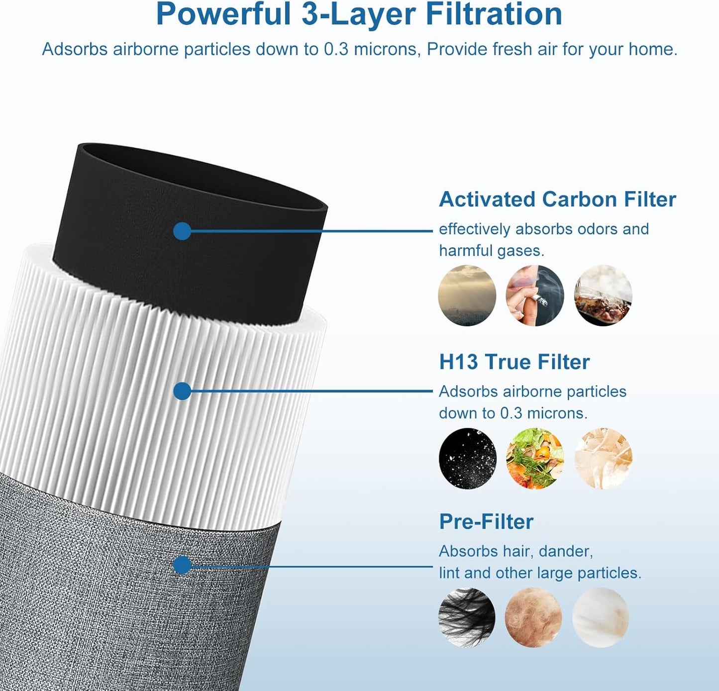 Blue Air Filter Replacement 411 Compatible with Blueair 411 Genuine, Blue Pure 411+,411 Auto & Mini, 3 Pack Particle and Activated Carbon Filter (3 Pack Filter)