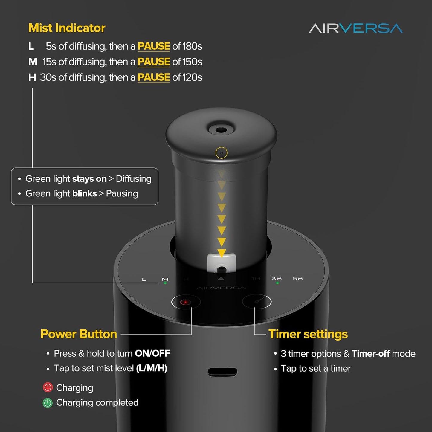 Airversa Waterless Essential Oil Diffuser Starter Kit with 30mL Fragrance Oil Inspired by Four Seasons Hotel, Battery Operated Mini Scent Air Machine Portable Diffuser for Home Car Office, White AN6