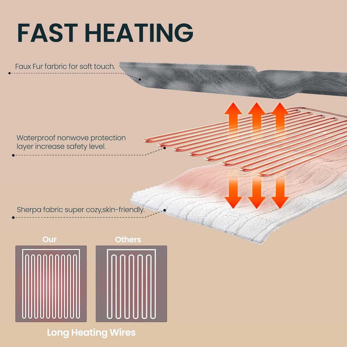 Electric Heated Blanket 50"x60",Luxury Grey Faux Rabbit Fur Electric Throw Blanket,Fast Heating Soft Fluffy Thick Electric Blanket with 6 Heating Levels & 12H Auto Off