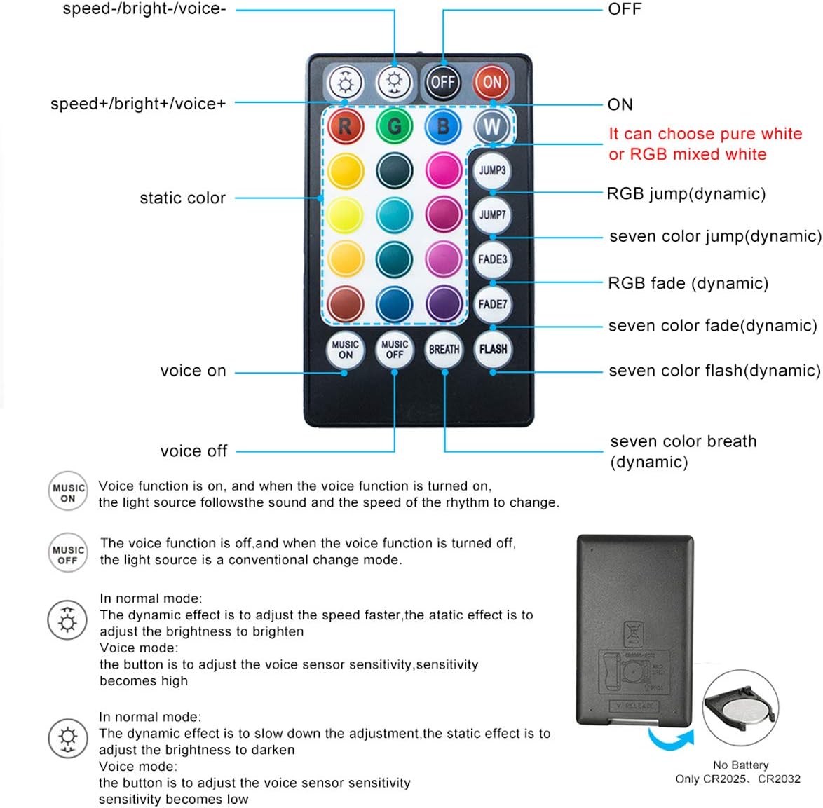 AZIMOM Dual Port 20W Twinkle Fiber Optic Starlight Box Sound Activated RGBW Fiber Optic Light Source APP/Remote Control Dual Head Light Engine Driver for Car Home Ceiling Star Lighting Decor