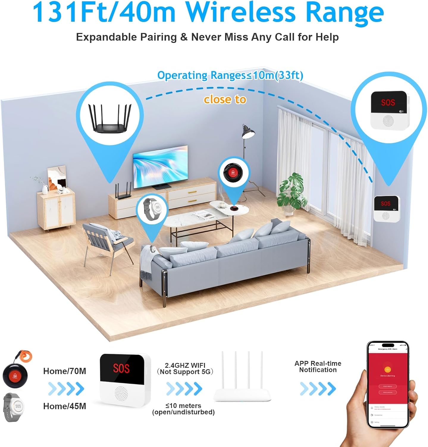 WiFi Smart Wireless Caregiver Pager Call Button System Emergency Alert System Life Alert Button for Seniors Patient Disabled Elderly 2 SOS Panic Button 1 Receiver(only Supports 2.4GHz Wi-Fi)