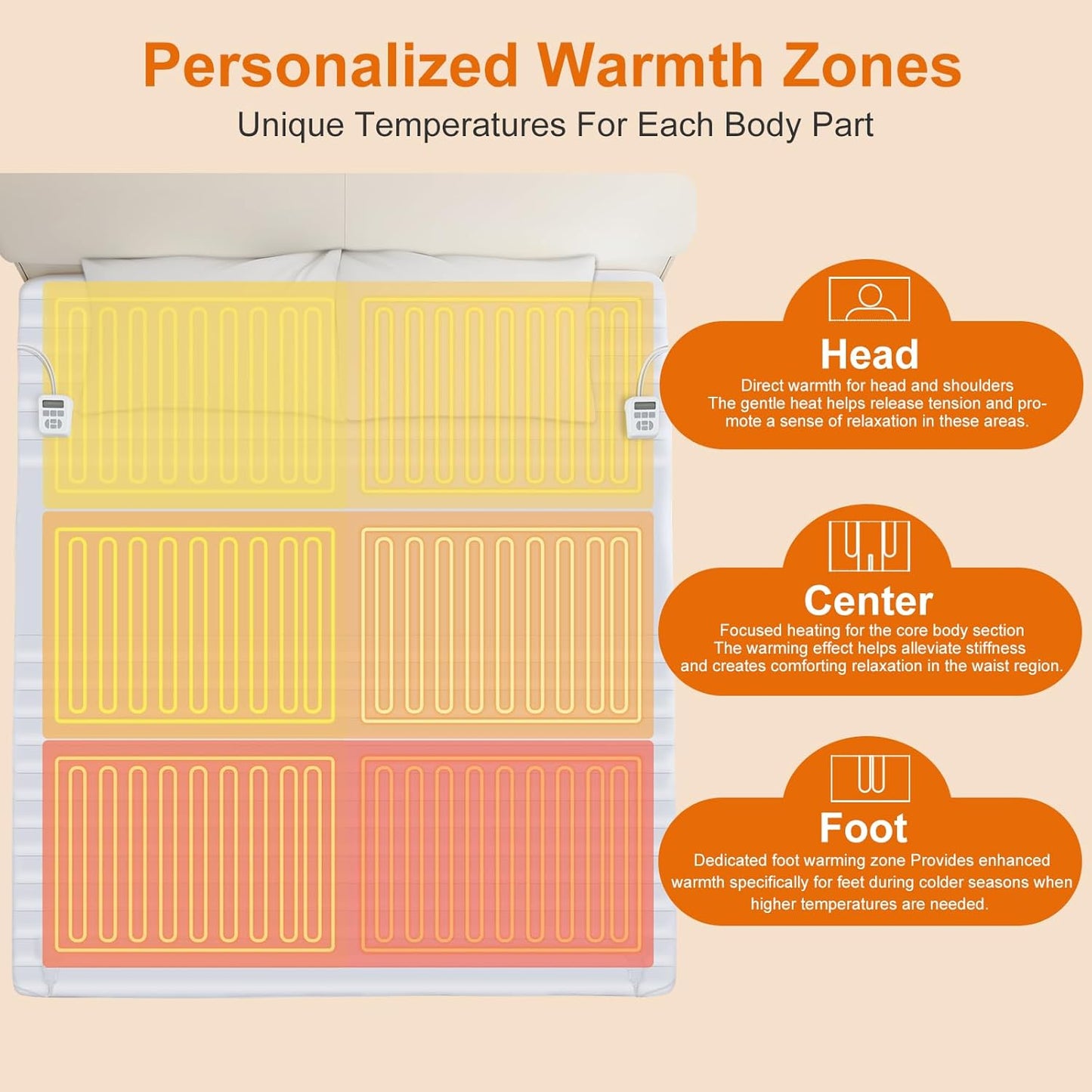 ALMAH Electric Heated Mattress Pad Queen,6-Zone Fast Heating Bed Warmer with Individual Head/Body/Foot Control,Memory&Preheat Functions,Dual Controllers,10 Heat Settings,10-Hour Auto Shut Off,60"x80"