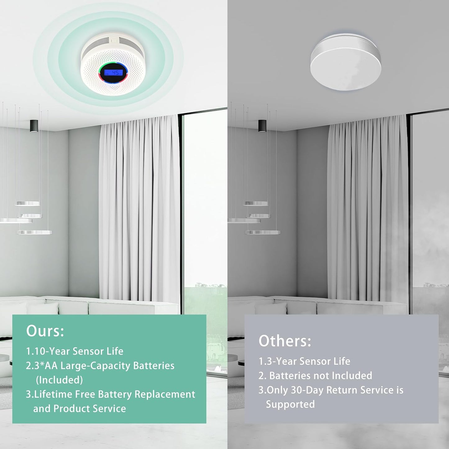 2Pack Upgraded Interlinked Smoke Carbon Monoxide Detector, Battery Powered&Wireless Interconnected Smoke and CO Alarm, Transmission Range of Over 820 ft (Includes Battery)
