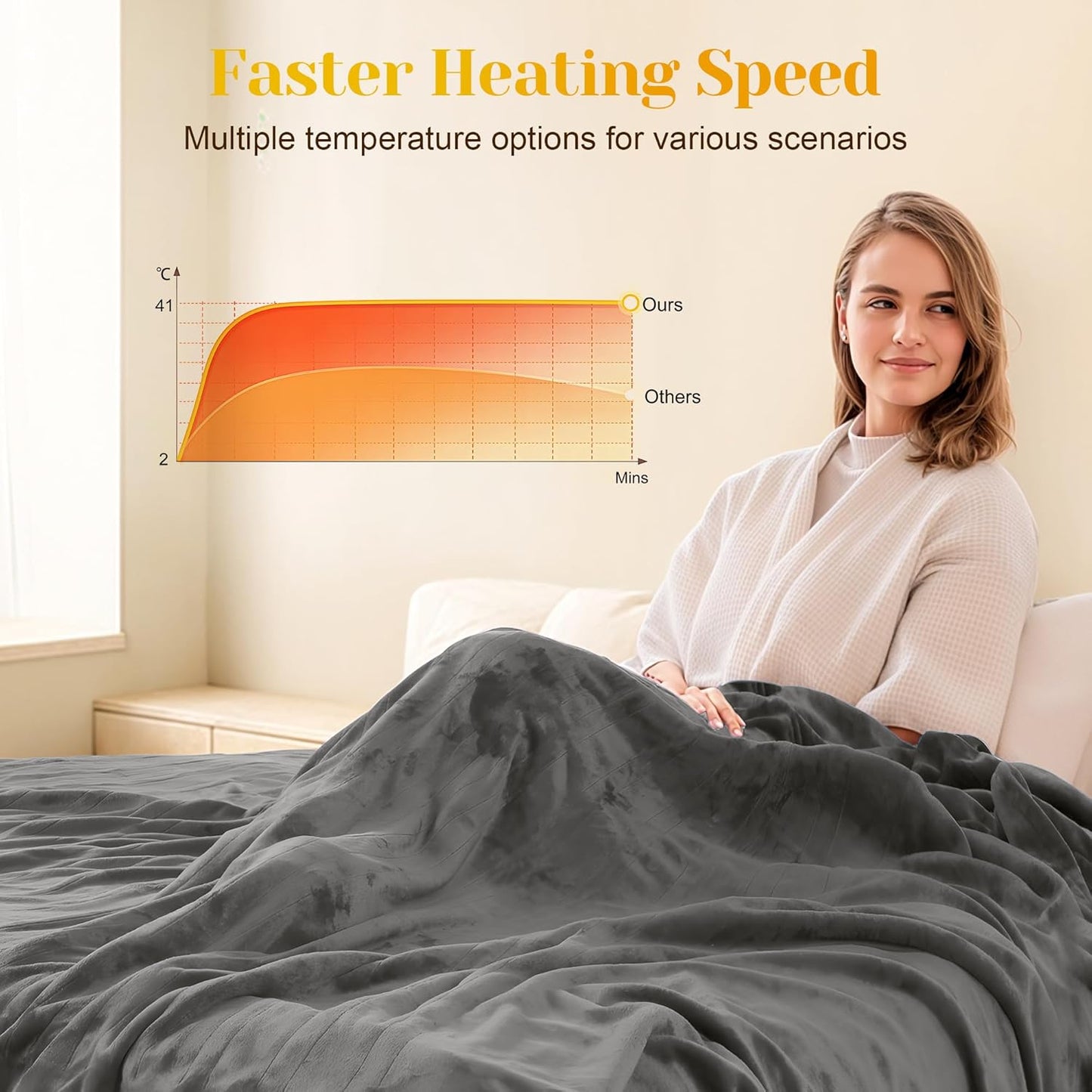 SUNVIVI Heated Blanket King Size with Dual Control, Heating Electric Throw Blanket, 10 Heat Settings, 12 Hours Auto Off, Machine Washable, ETL Certified, Overheating Protection, Grey