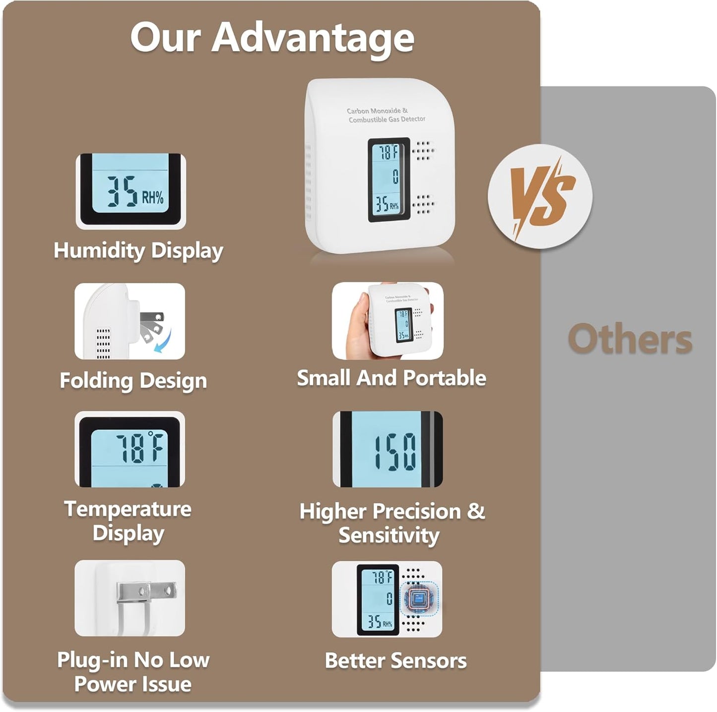 Travel Carbon Monoxide Detectors Plug in Design-4in1, Gas Leak Detector and Natural Gas Detector with Built-in CO Detector, Ideal for Home, Kitchen, RV and Hotel Safety with Real-Time Monitoring