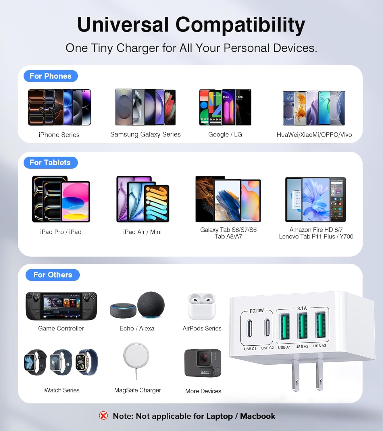 USB C Charger Block Thin Flat 50W 5-Port Wall Charger 2-Pack Type C Fast Charger Cube, PD&QC Wall Plug Power Adapter Compatible for iPhone 14/15/16/17, iPad, Airpods, iwatch, Samsung