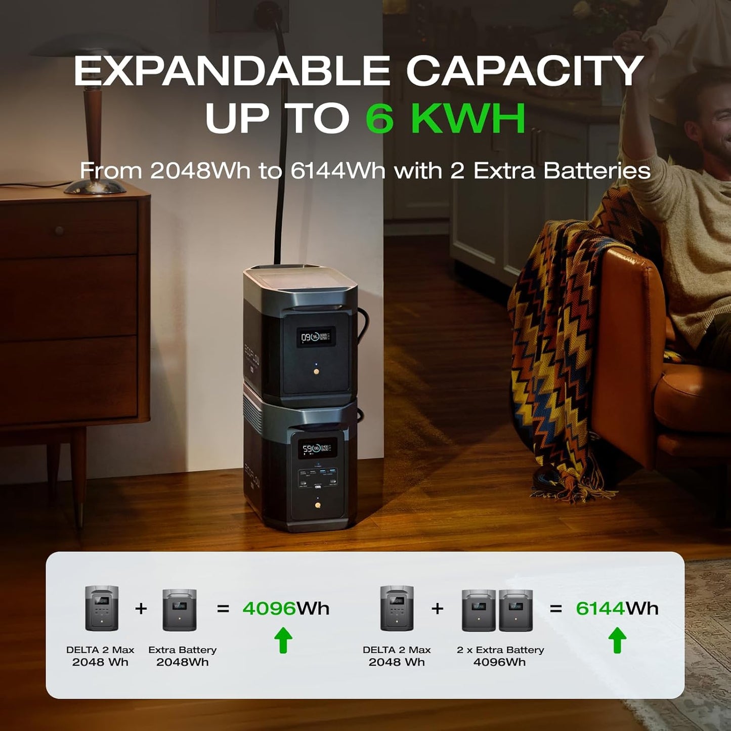 EF ECOFLOW Portable Power Station DELTA 2 Max with Protective Cover, 2400W LFP Solar Generator, Full Charge in 1 Hr, 2048Wh Solar Powered Generator for Home Backup