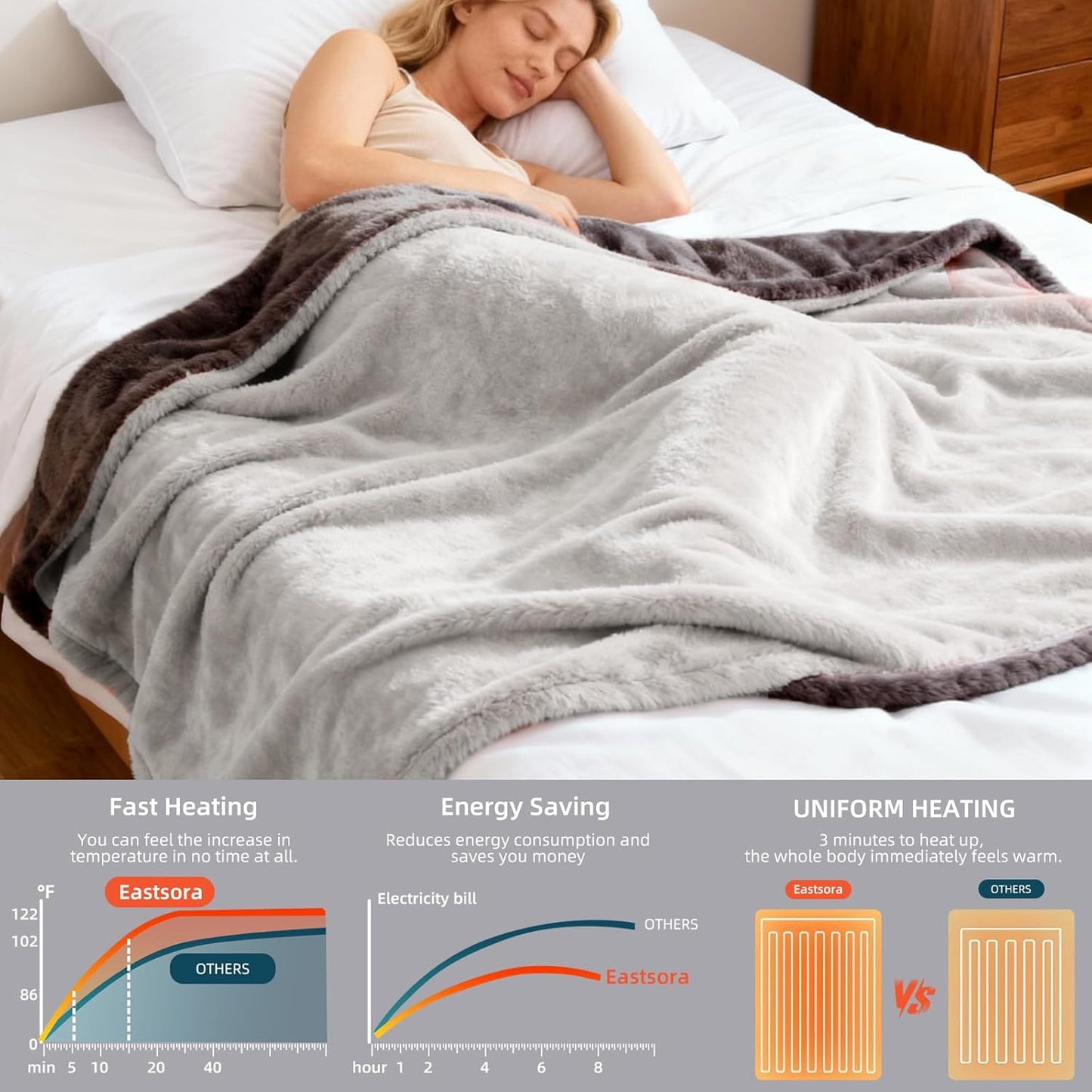 Electric Heated Blanket Throw 50''x60'' – Soft Dual-Sided Flannel, 12 Heat Settings, Smart Timer, ETL & FCC Certified, Machine Washable (Deep Gray & Light Gray)