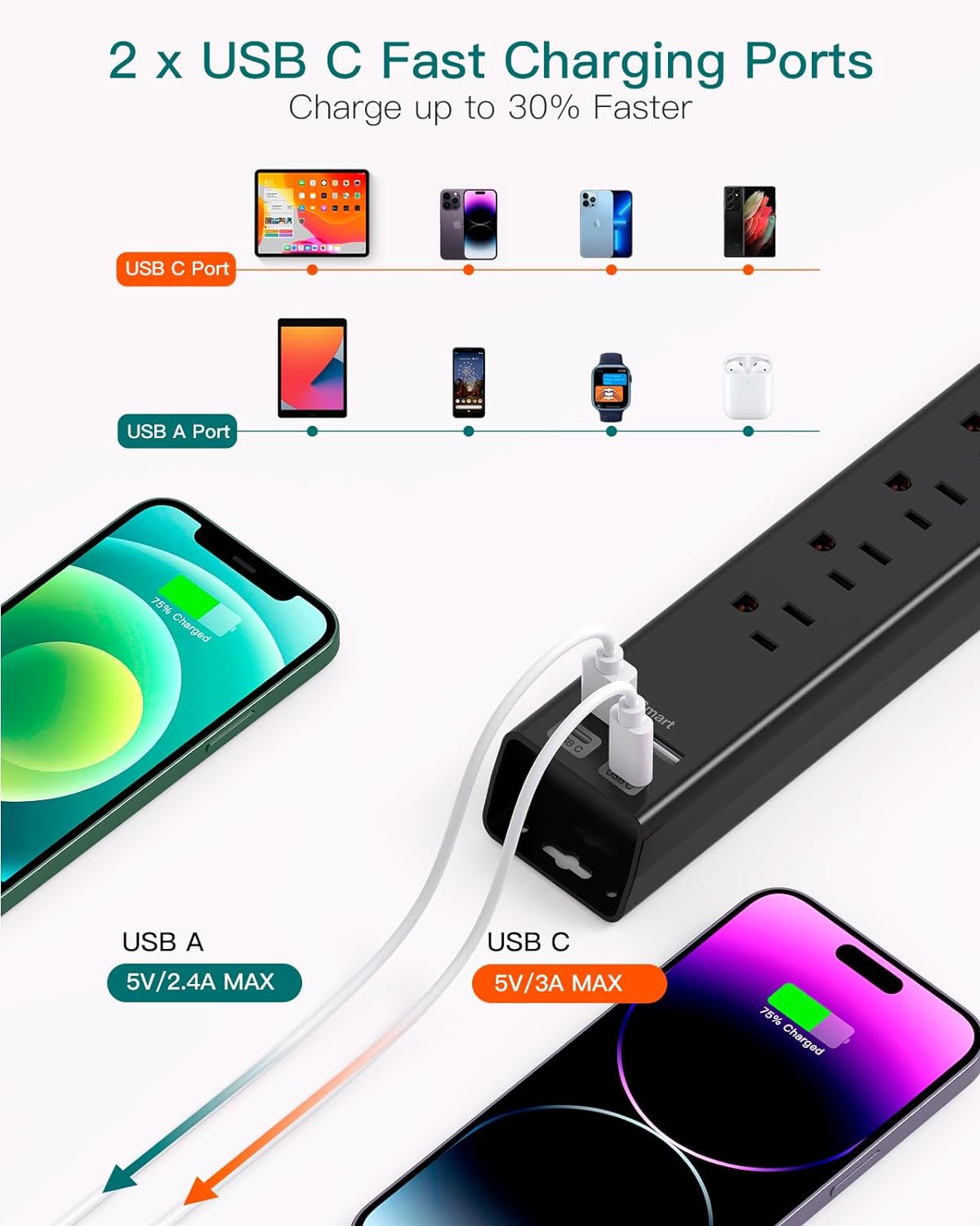 Extension Cord with Multiple Outlets 10 Ft - Power Strips with Surge Protection, Flat Plug with 6 AC Outlets 4 USB (2 USB-C Ports), Wall Mount Outlet Extender for Home Office Dorm Room Essentials
