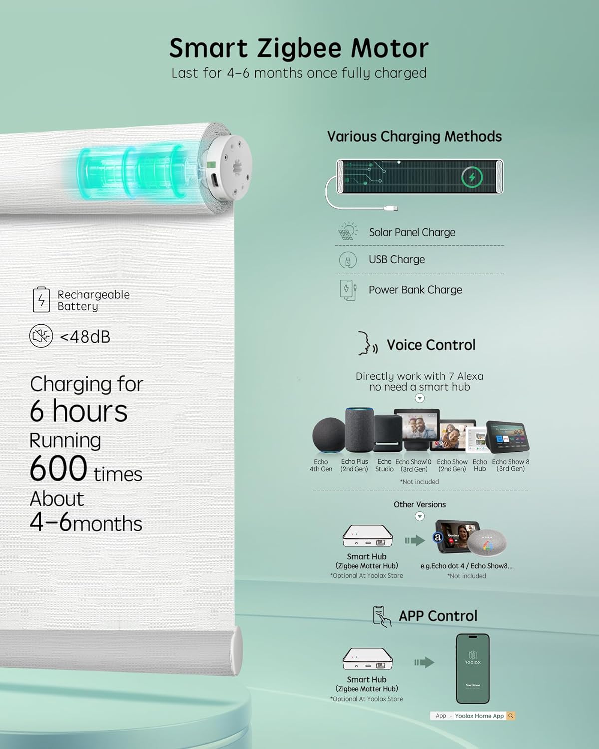 Yoolax Smart Coupled Roller Shades Compatible with Alexa Google, Motorized Blinds with Remote Light Filtering Coupled Roller Shades for X-Large Windows, Custom Size(XL Coupled-Jacquard White)