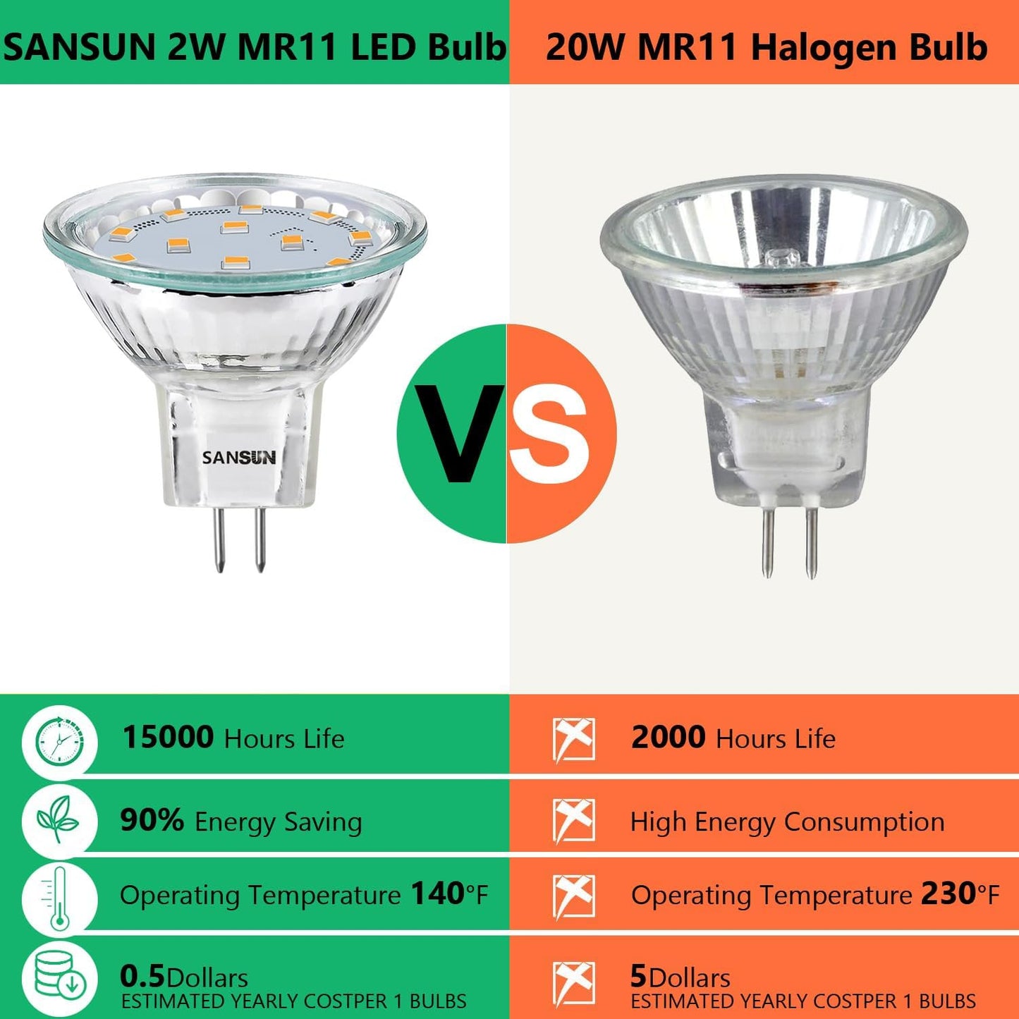 3W MR11 LED Landscape Light Bulbs, Low Voltage 12V 20W Halogen Replacement for Outdoor Landscape Spotlight and Indoor Track Light, GU4 Bi-Pin Base, Soft White 3000K, Non-Dimmable, (Pack of 4)