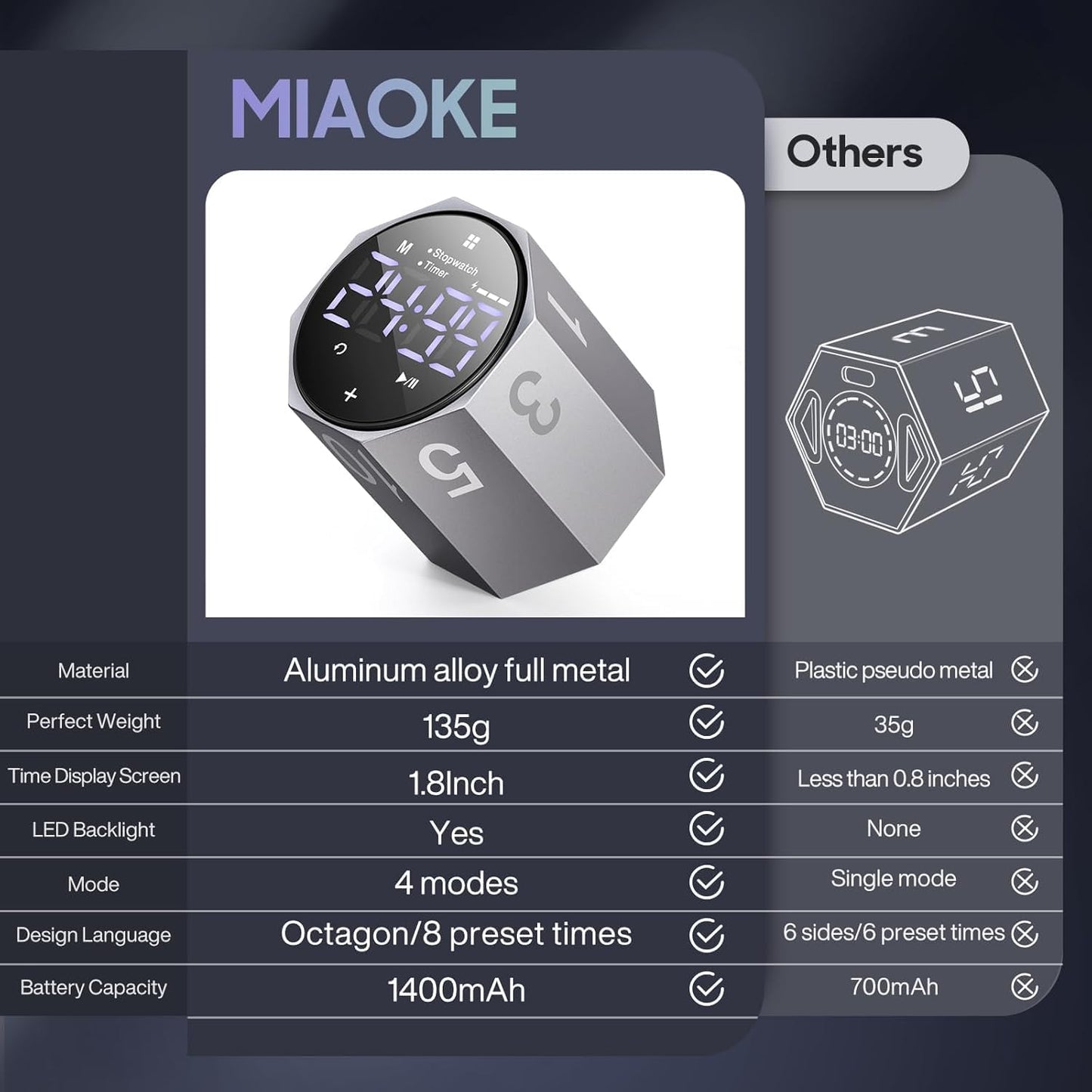 MIAOKE Pomodoro Timer-Aluminum Alloy Frosted Metal LED Large Screen Digital Automatically Rotated Display, Focus Efficient Management on Work and Study,Office,Living Room-Gray