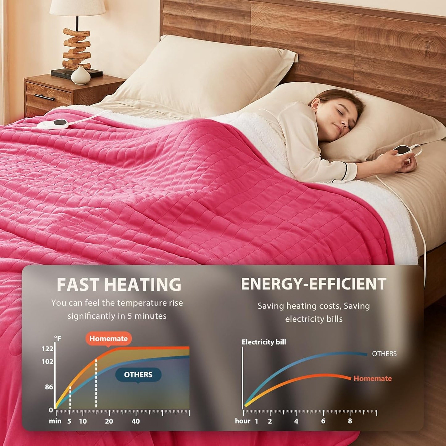 Homemate Heated Blanket Electric Throw - 50"x60" Heating Blanket Throw 1/2/4/6/8 Hours Auto-Off 10 Heat Level Over-Heat Protection Flannel Sherpa ETL Certification
