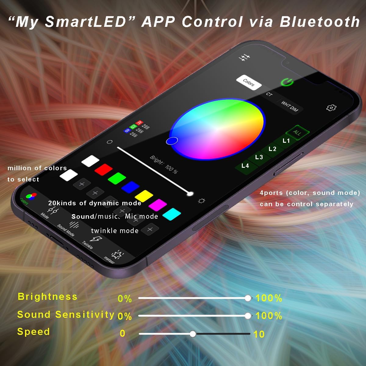 AZIMOM 4color 36W Twinkle Fiber Optic Starlight Box, 4Port Light Source Sound Activated Remote APP Control for Home Indoor Ceiling Car Headliner Star Lighting Decoration