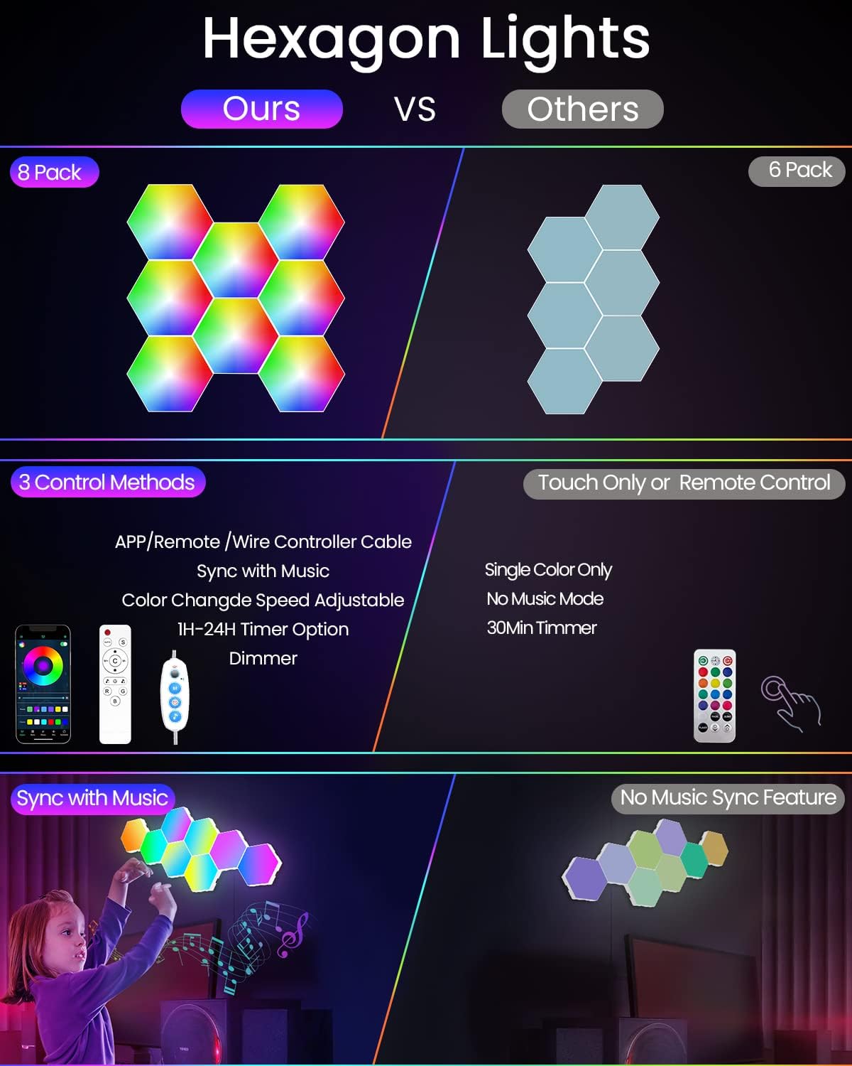Hexagon LED Lights Wall Panels, Smart RGB Gaming Lights with APP & Music Sync, DIY Modular Hex Tiles, USB-Powered for Autism/Game Room/Party Decor (8-Pack)