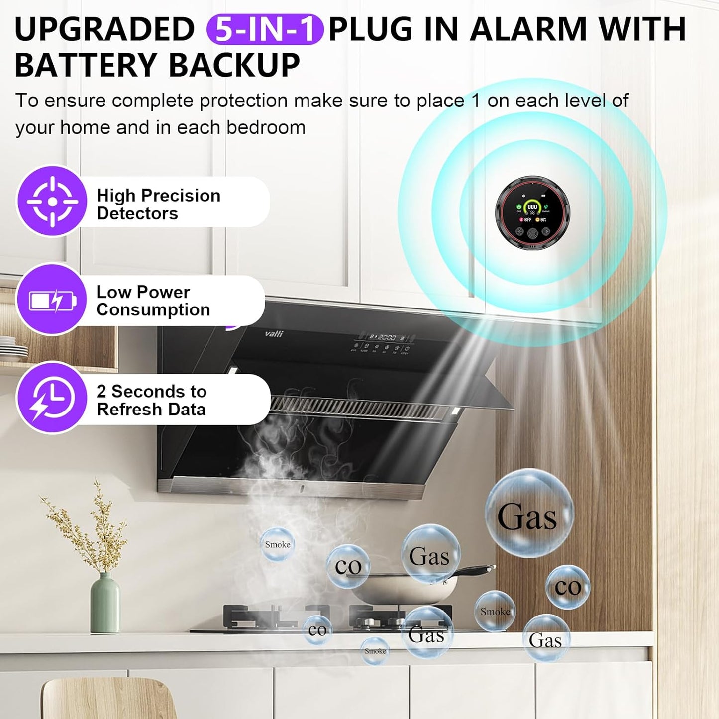 3 Pack Smoke Carbon Monoxide Detector Alarm, Plug in Smoke co Detectors, Home Natural Gas Leak Detector, Portable 5in1 Real-Time Smoke,CO,Gas Monitor Alarms with Temp/RH, for RV Hotel,Travel (Black)