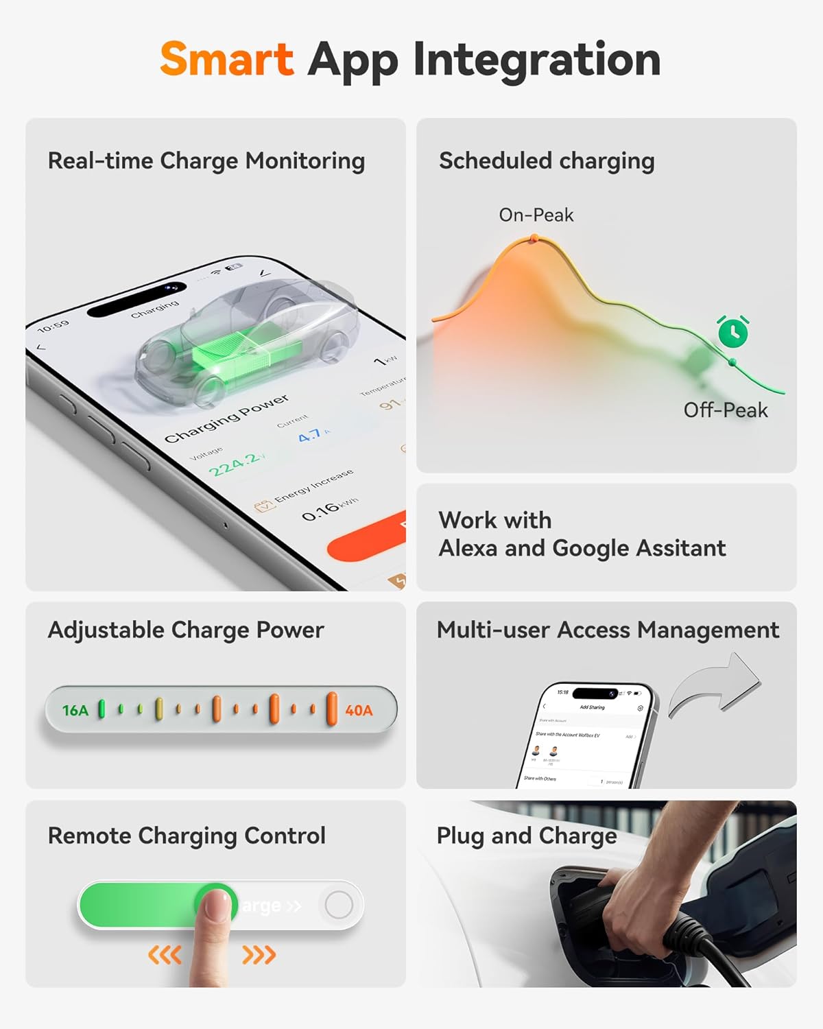 WOLFBOX EV Charger Level 2 50 Amp - Smart Display, RFID Card, 25ft Cable, Outdoor/Indoor, Hardwired Level 2 Charger, WiFi Enabled Electric Car Charger, 240V Electric Vehicle Charging Stations