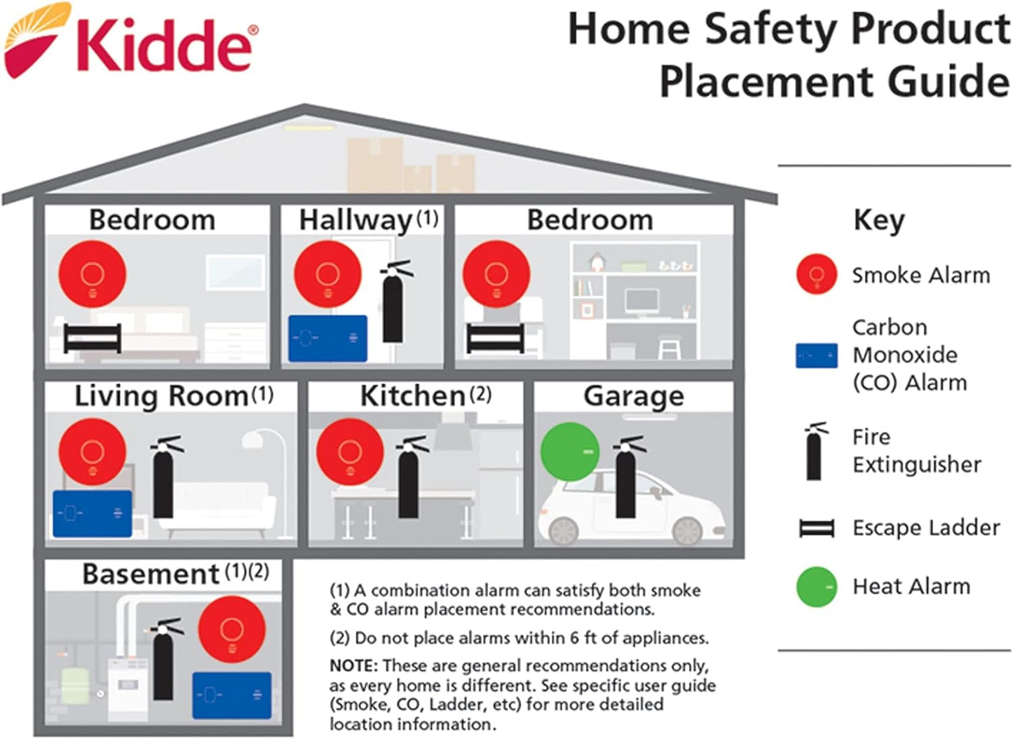 Kidde Carbon Monoxide Detector with 10-Year Battery, 3 LEDs, Replacement Indicator, Test-Reset Button, 2 Pack