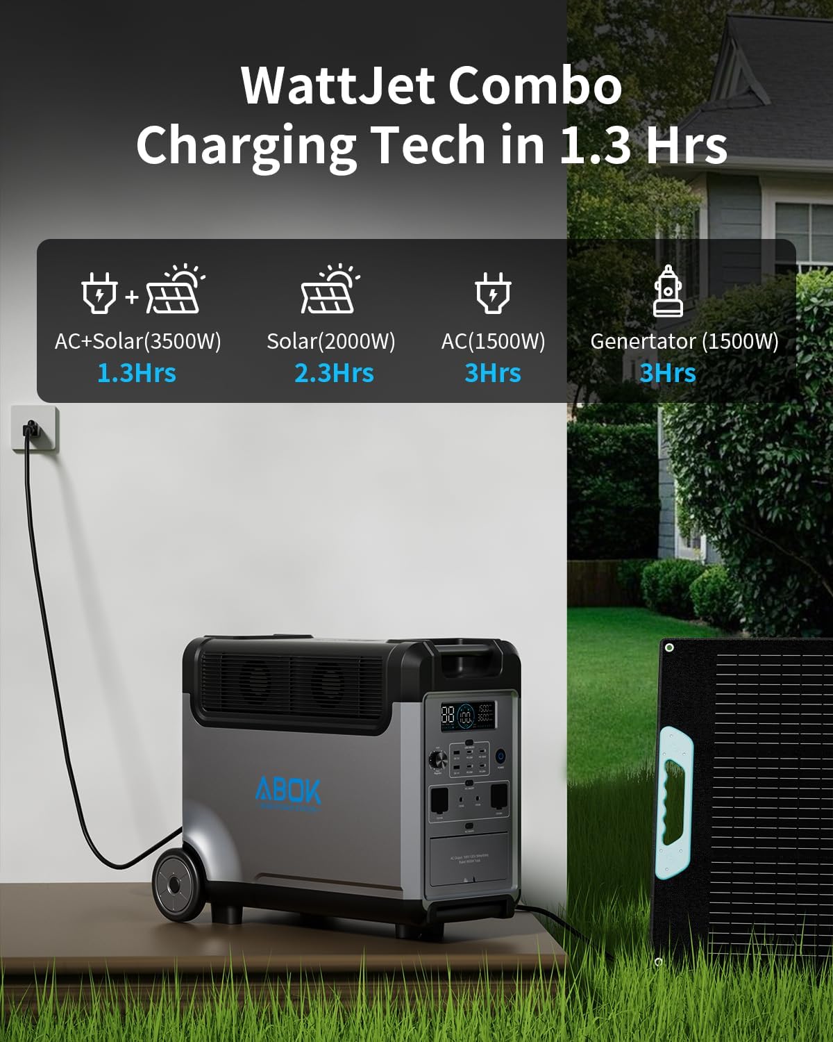 Portable Power Station with 500W Alternator Charger, 3840Wh LiFePO4 Battery, 3600W Electric Solar Generator for Garage, Home, Off-Grid Living, Camping, RVs, Outdoor Adventures, Power Outages