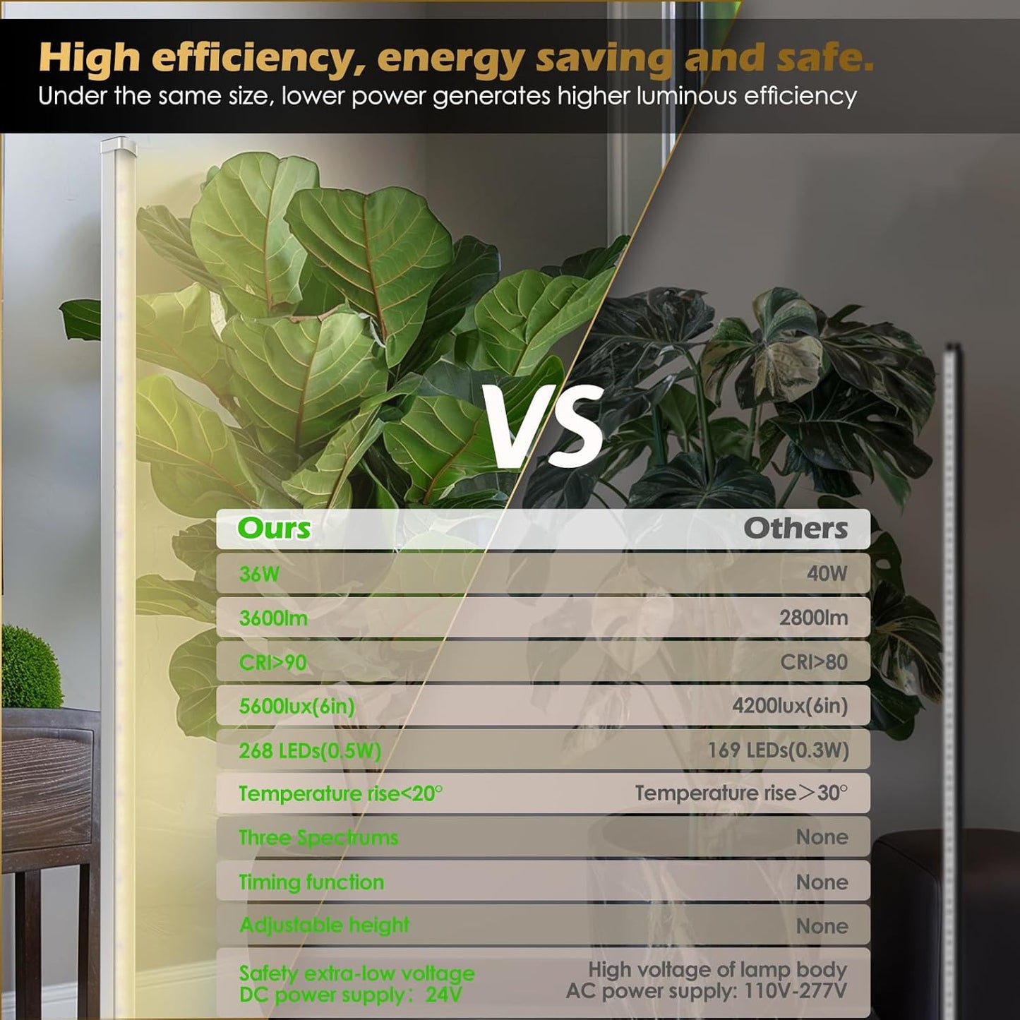 Standing Grow Light with Auto-Timer, 36W Vertical Grow Lights for Indoor Plants,3 Light Modes,268 LEDs Detachable Full Spectrum Plant Lights for Wide Area Coverage in Indoor Plants (60IN-Silver)