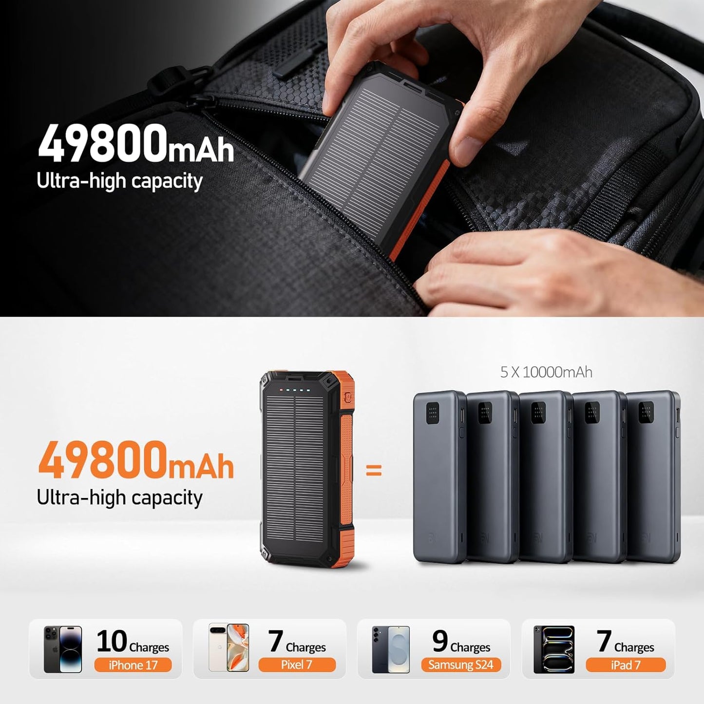 ERRBBIC Solar Charger Power Bank 49800mAh, 22.5W Portable Charger, 15W Wireless Charging, Solar Panel Charger, Built-in Four Cable, with USB C for Cell Phones, with Dual Flashlight for Camping