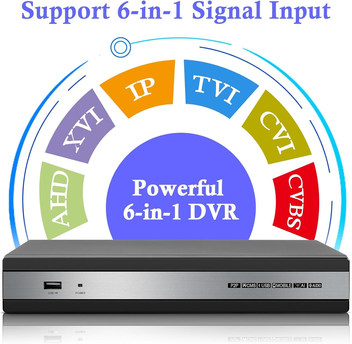 8CH DVR Recorder for Home Security Camera System, 6 in 1 DVR for Security Camera/AHD/TVI/CVI/CVBS/IP Surveillance, with 500GB Hard Drive, Max to 16TB, Mobile APP & PC Remote