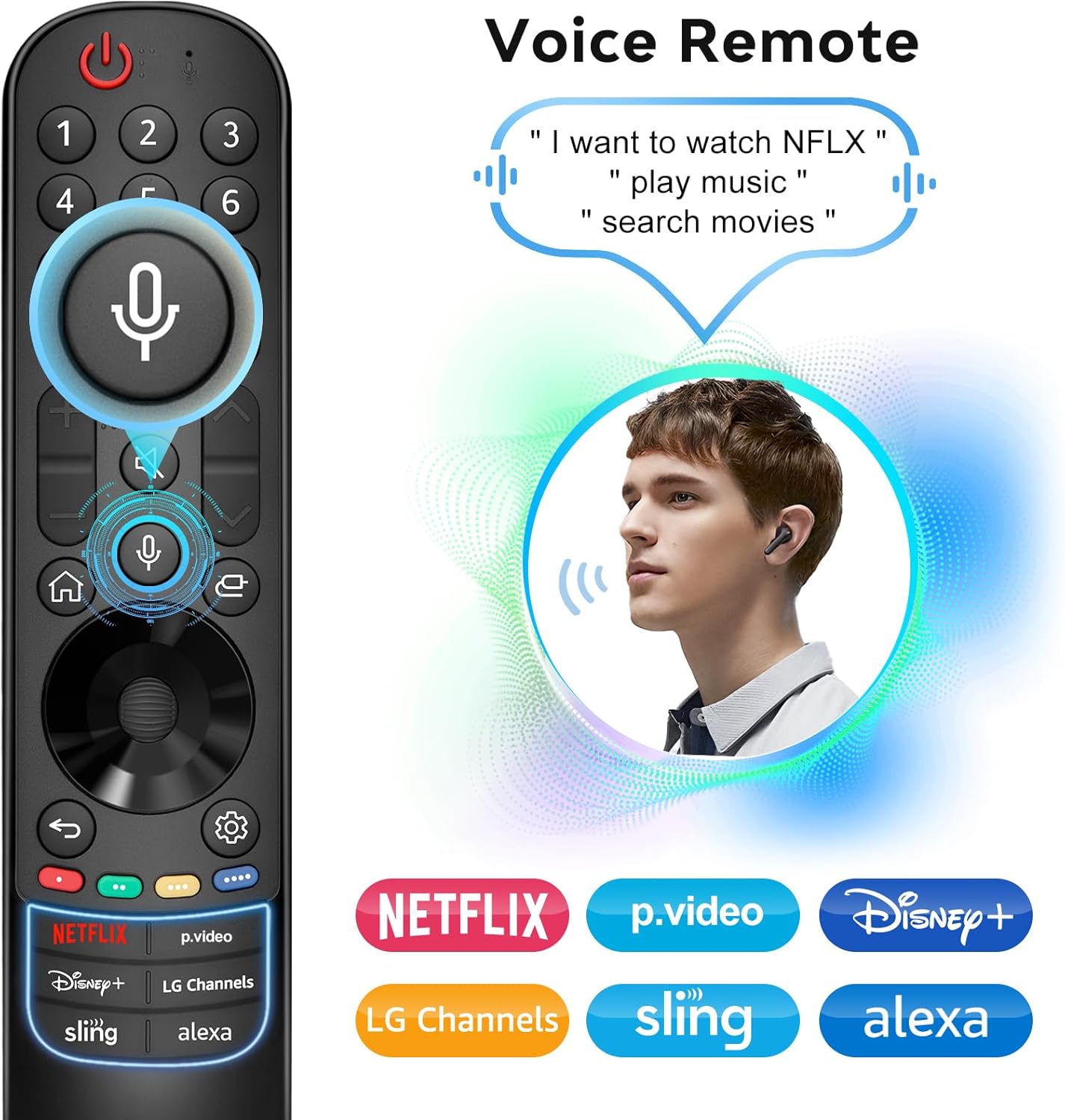 Voice Magic for LG-TV-Remote Control Replacement, for Magic Remote MR21 MR22 MR23 MR24GA with Battery, with Voice Recognition and Pointer Function