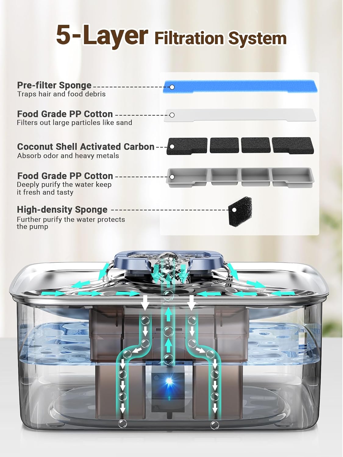 Kastty 3.96 Gal Dog Water Fountain for Large Dogs,15L Stainless Steel Large Pet Water Fountain, Ultra Quiet Automatic Dog Water Bowl Dispenser with Water Level Window and LED Light(FS78,Grey