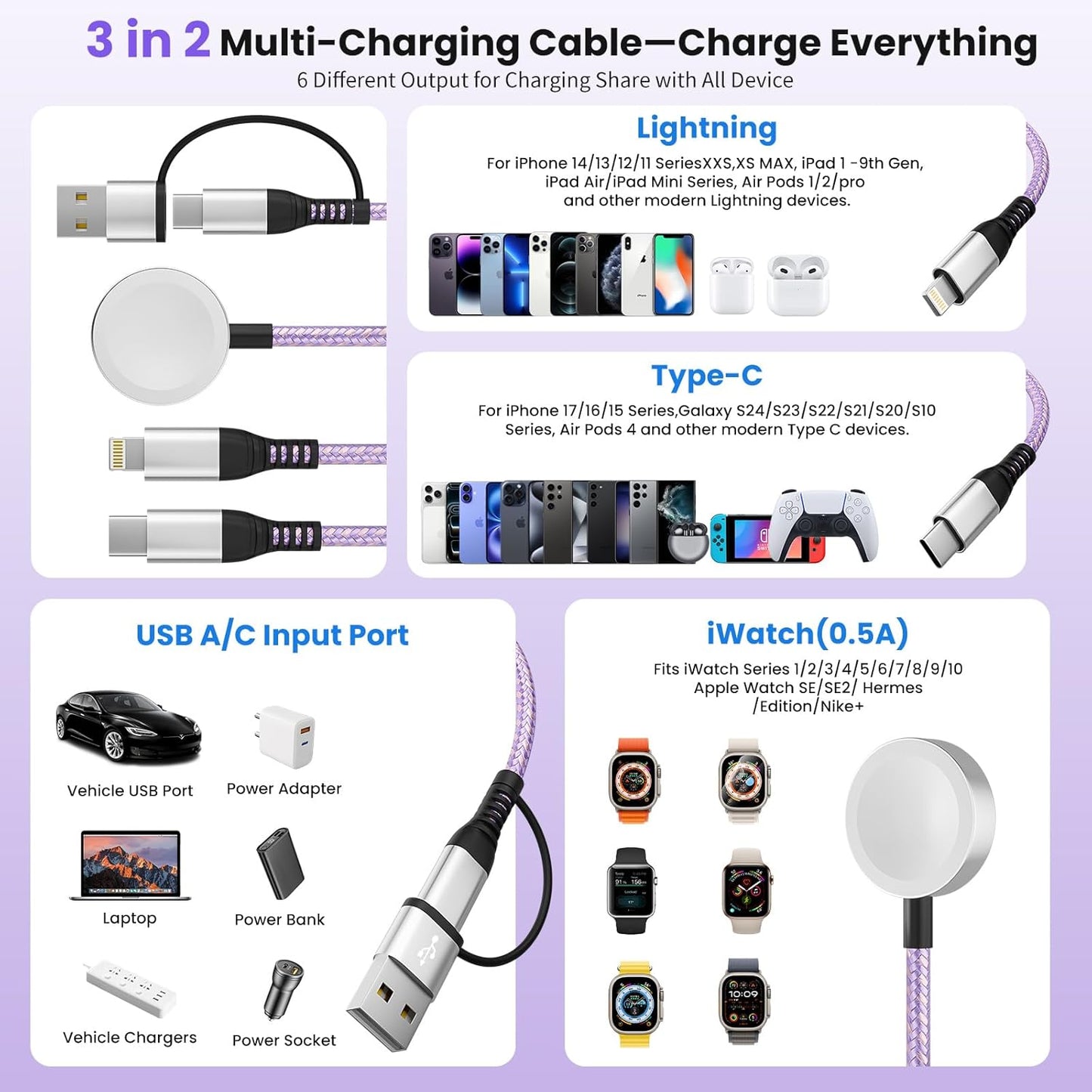 Travel Essentials, Travel Charger for iPhone 17 and Apple Watch for Multiple Devices, Charging and Data Sync, 3 in 2 USB A/USB C Multi Charger with 3 Ports Compatible for Apple Watch/iPhone 17-6, 5 FT