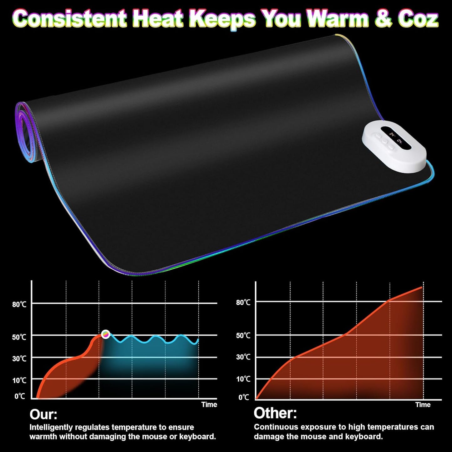 Heated Mouse Pad - Warm Mouse Pad - 6-Level Temperature Adjustment, Smart Temperature Control, LED Gaming Mouse Pad, 8-Hour Timer with Auto Shut-Off,31.5 x 15.7 inches